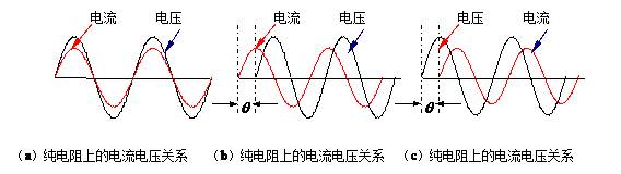 功率因數(shù)