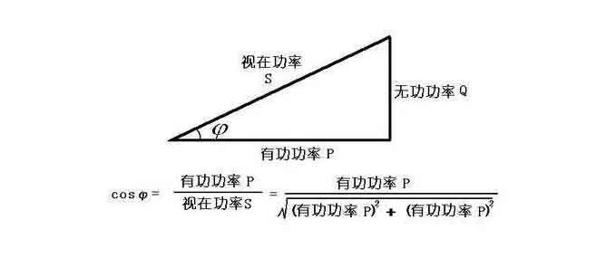 功率因數(shù)